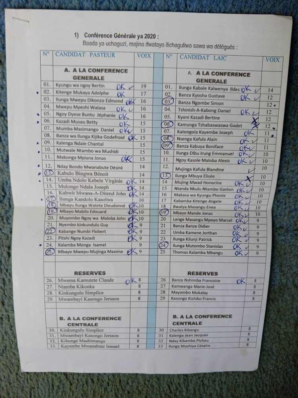 South Congo Delegates